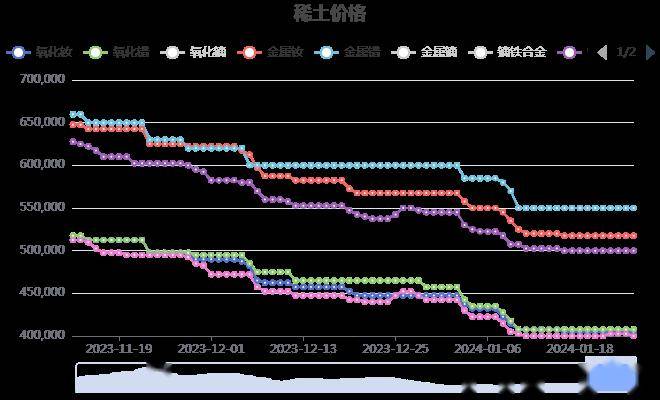 稀土最新价格动态，市场趋势及影响因素分析