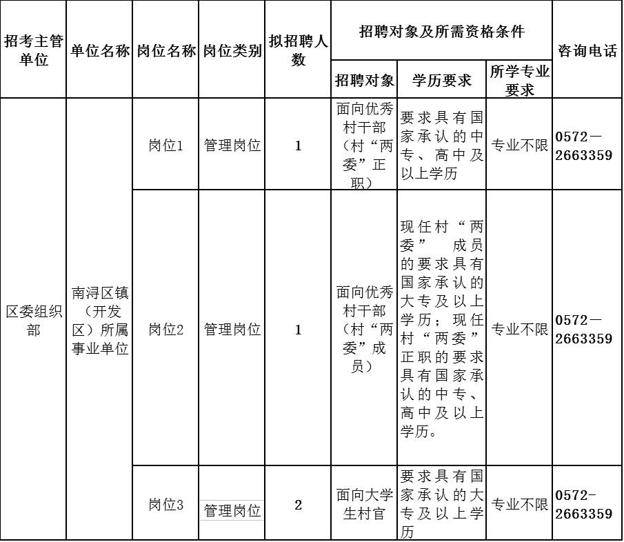 南浔最新招聘信息全面解析