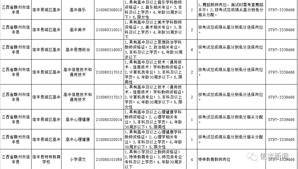 信丰最新招聘信息全面汇总