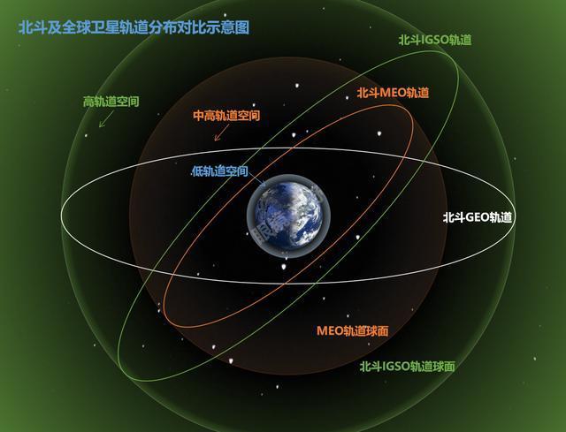 北斗导航迈向全球覆盖，引领新时代的导航技术新突破