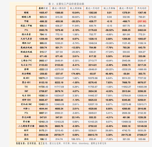 铝价格最新行情，市场走势及影响因素深度解析