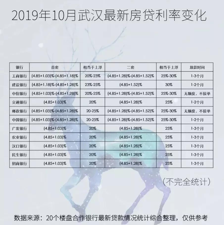 全面解读最新贷款利率及其影响分析