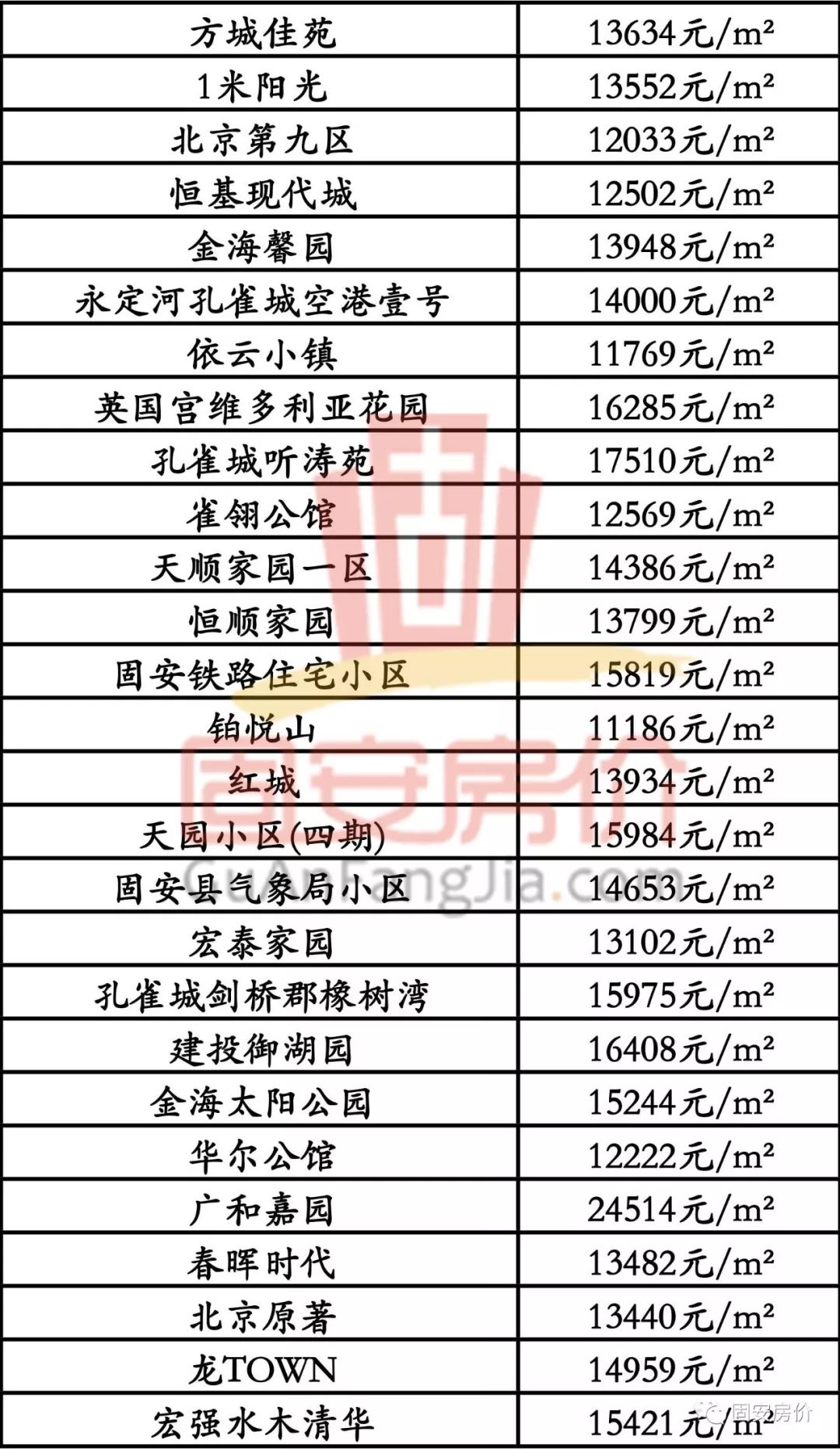 河北固安最新房价走势分析