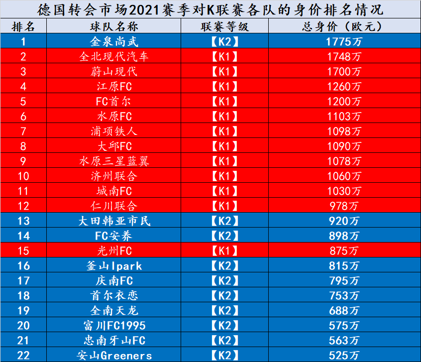 K联赛最新排名深度剖析