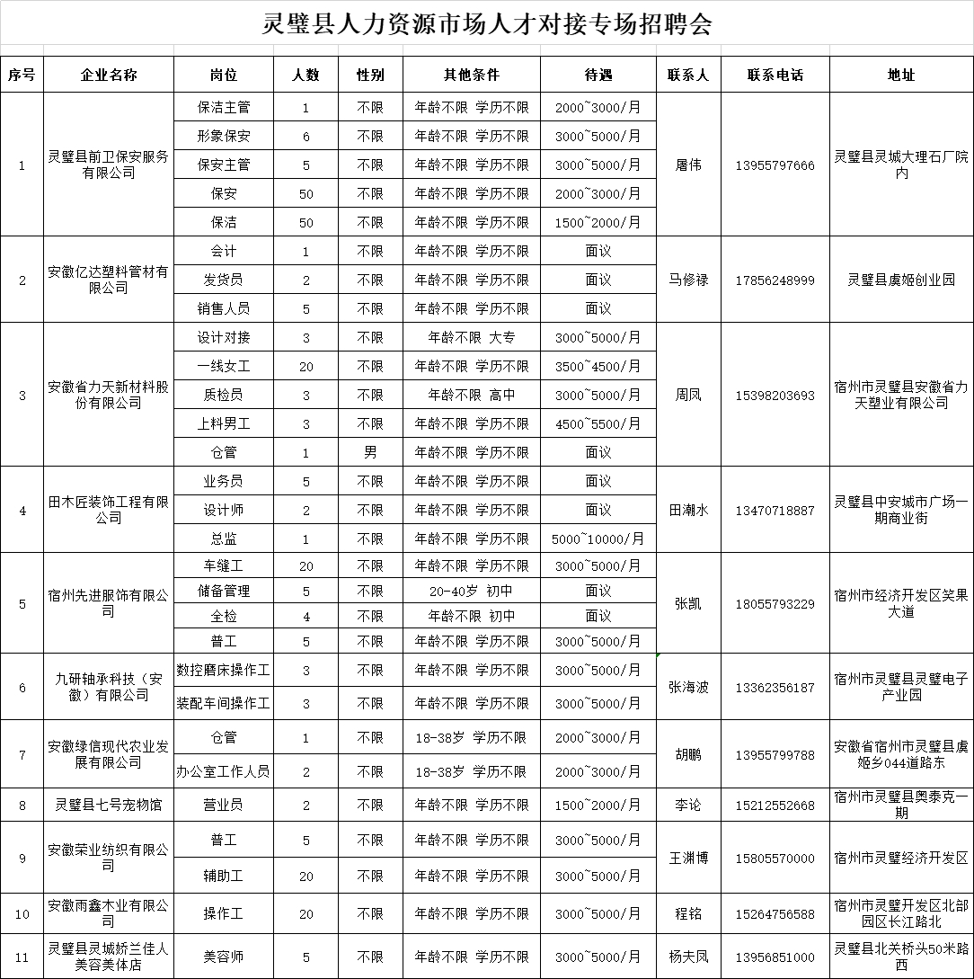 灵璧招聘网最新招聘动态概览