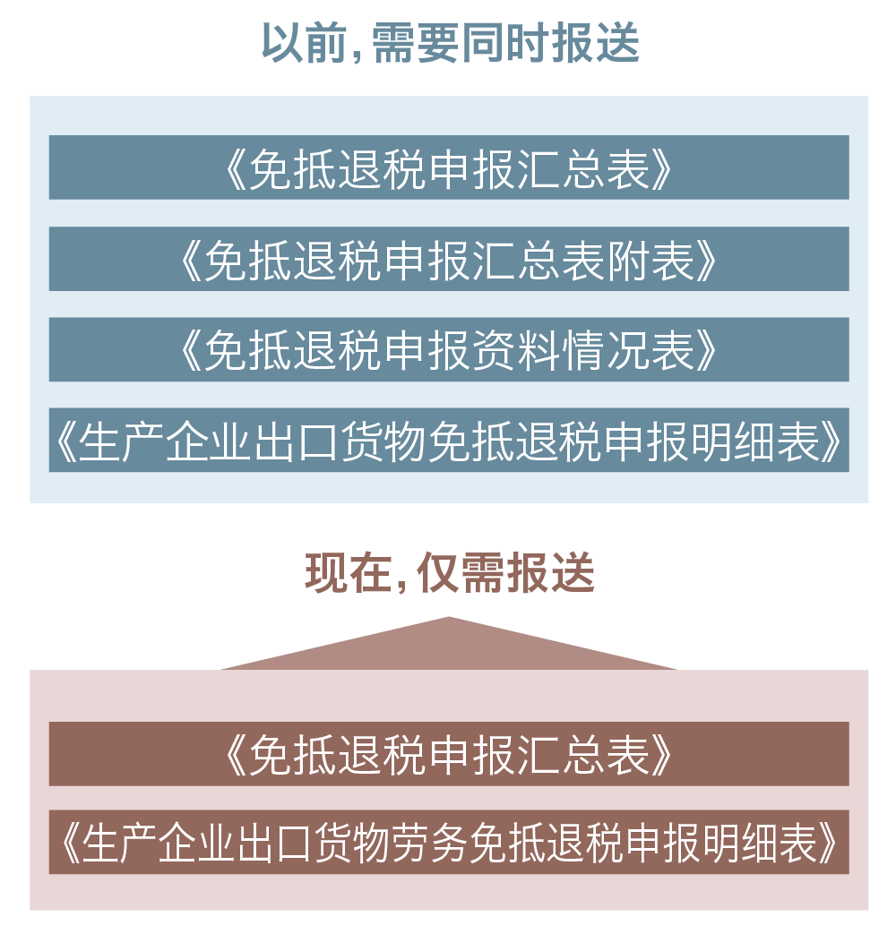 最新退税政策全面解读