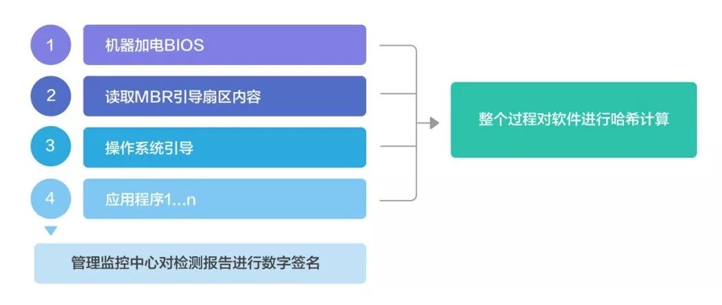 码链最新动态，引领数字化转型的新引擎